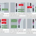 Adaptive Cruise Control (ACC)