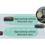 Blind Spot Monitoring (BSM)