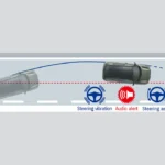 Lane Departure Prevention (LDP)