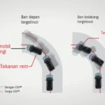 Electronic Stability Program (ESP)