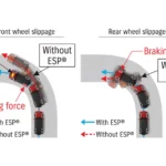 ESP (Electronic Stability Programme)