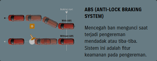 ABS (Anti-Lock Braking System)